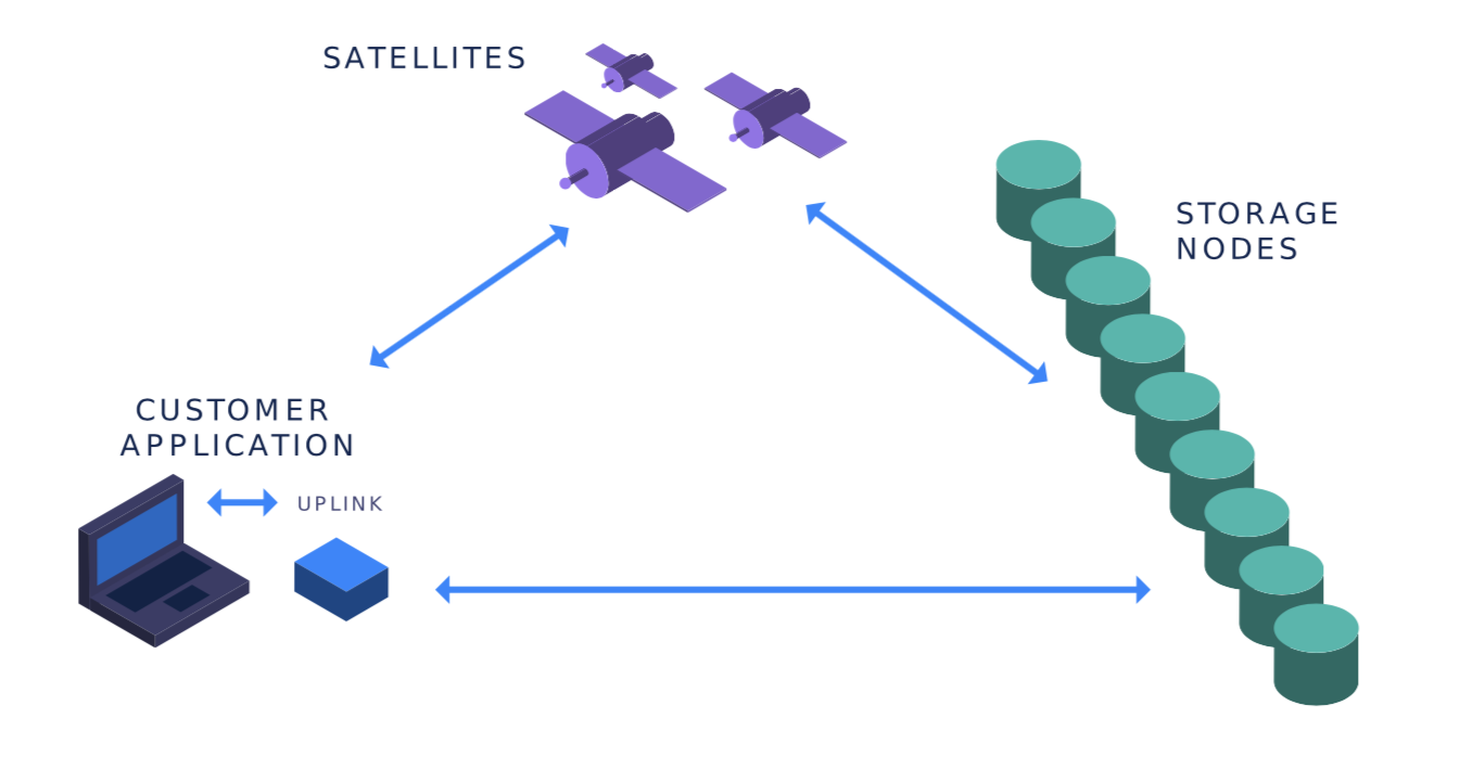Figure 4.1 from our white paper