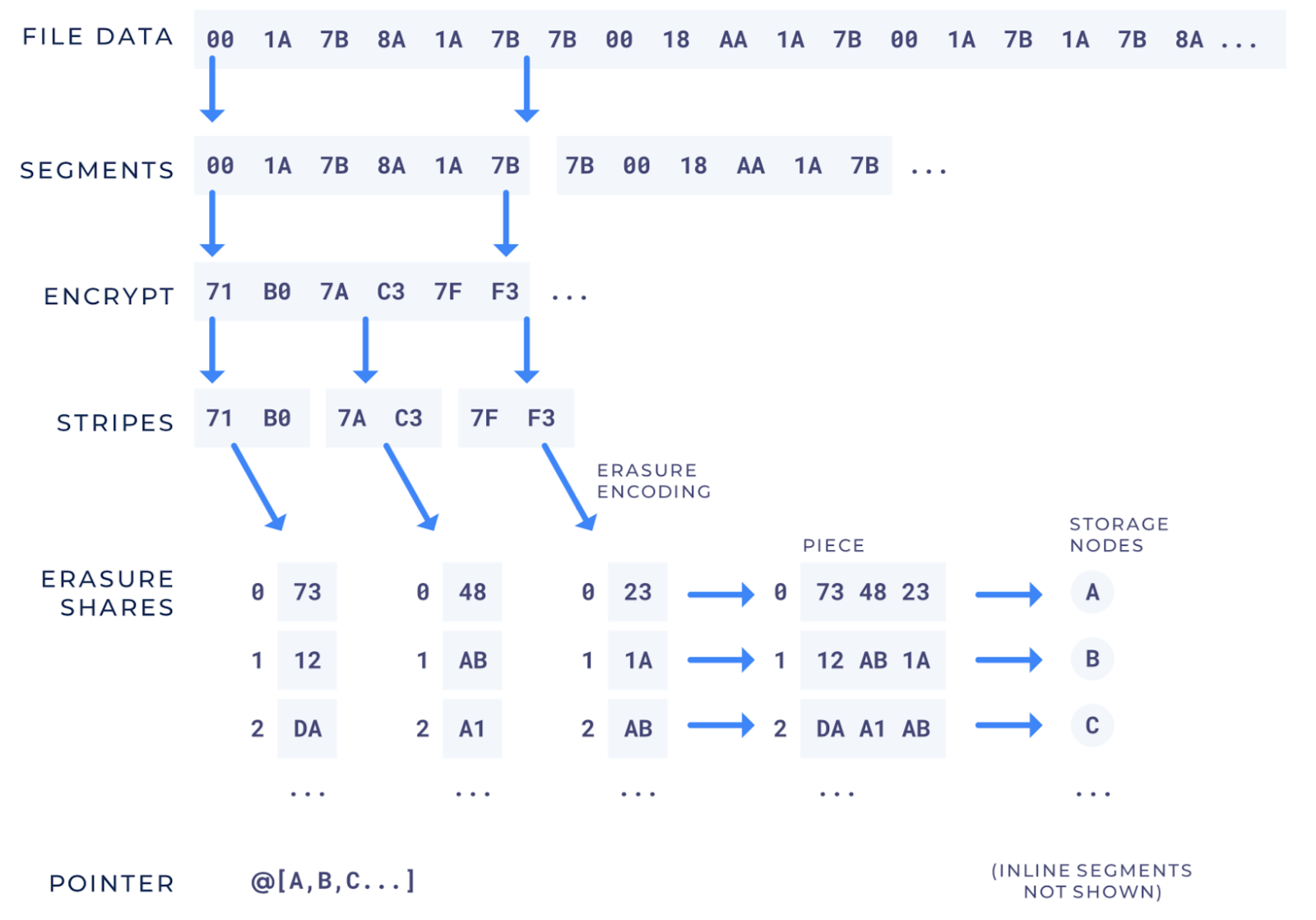 Figure 4.2 from our white paper