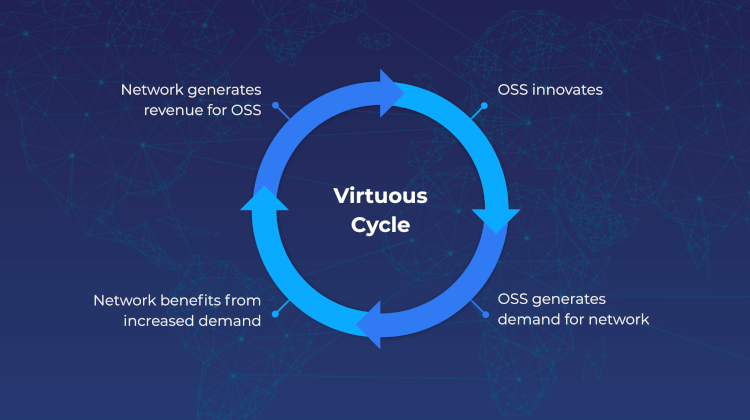 The virtuous cycle of open source and decentralization