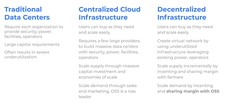 The differences between traditional datacenters, centralized cloud and decentralized infrastructure