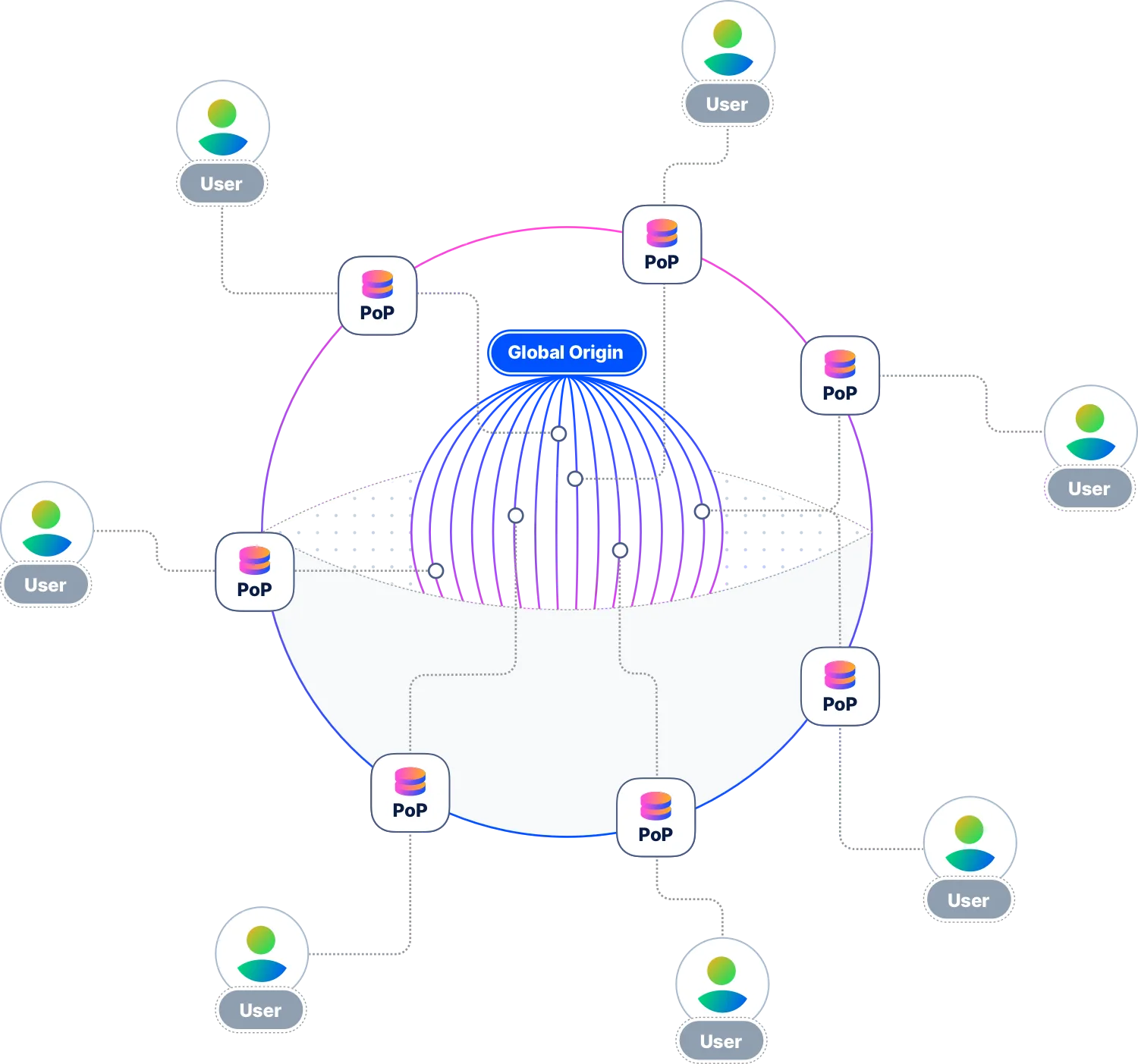 Storj as a CDN origin serving assets to edge caches around the world